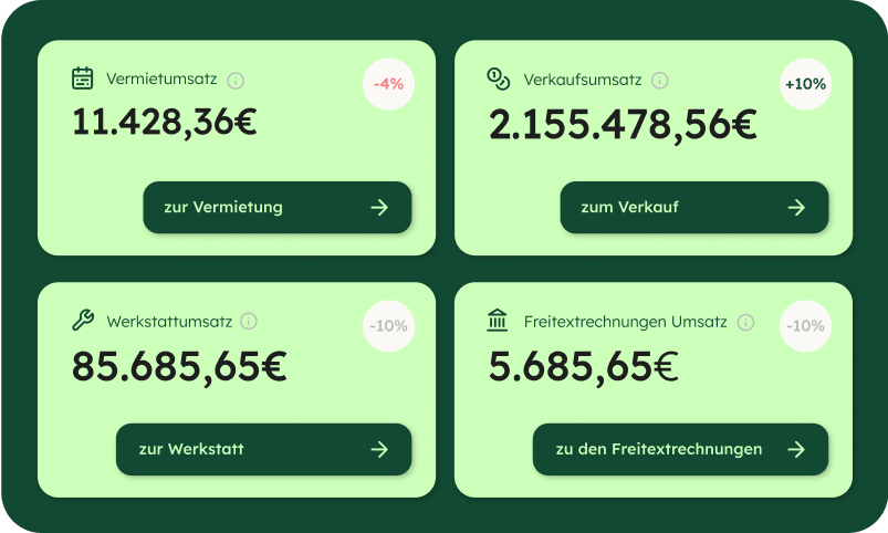 Reisemobil-Unternehmen